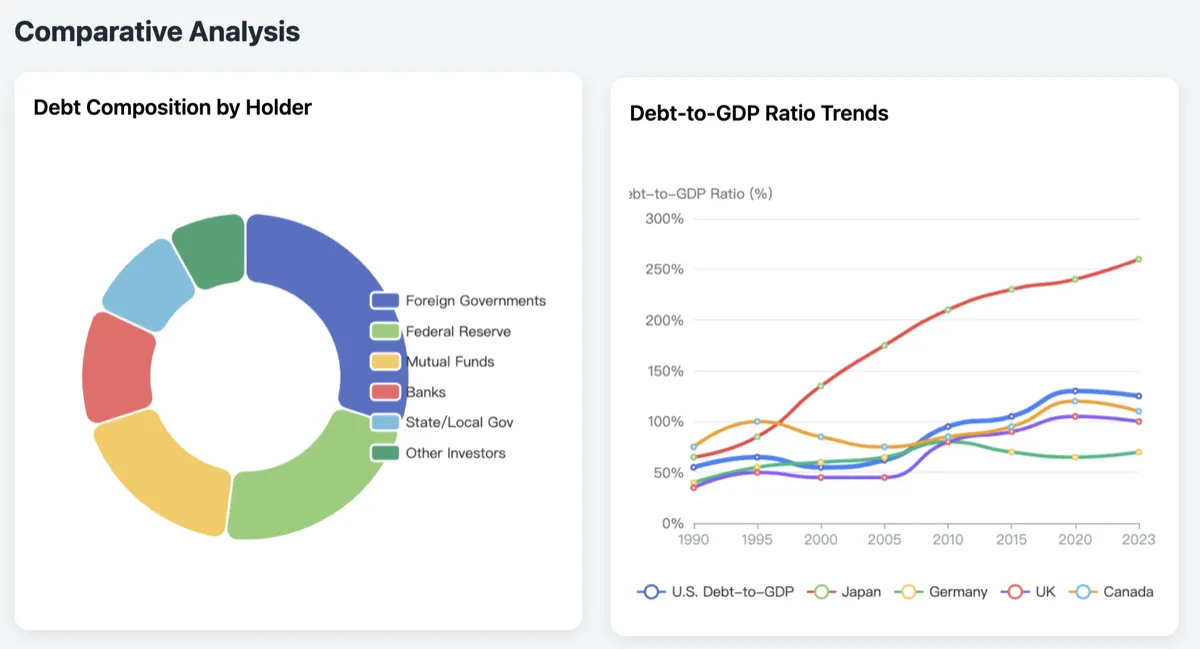 U.S. National Debt Analysis