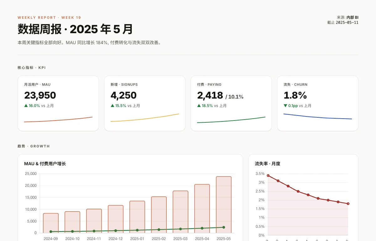 data-report