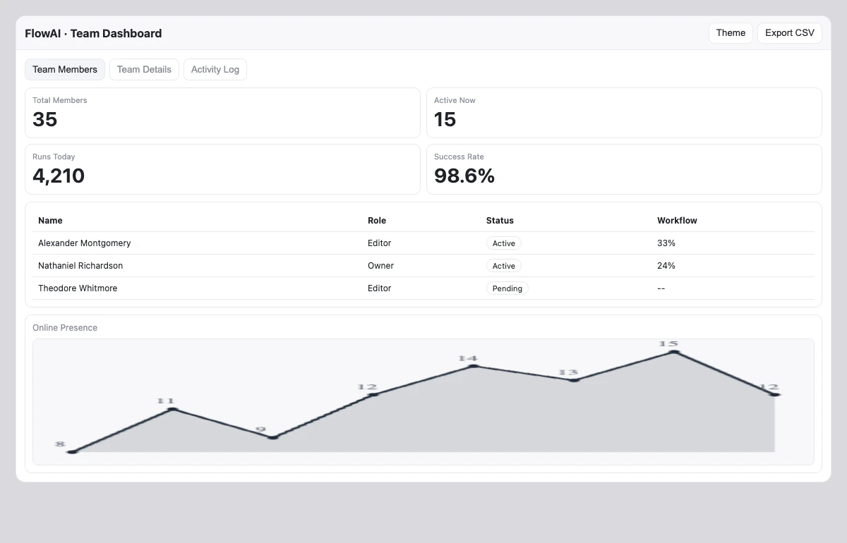 flowai-live-dashboard-template