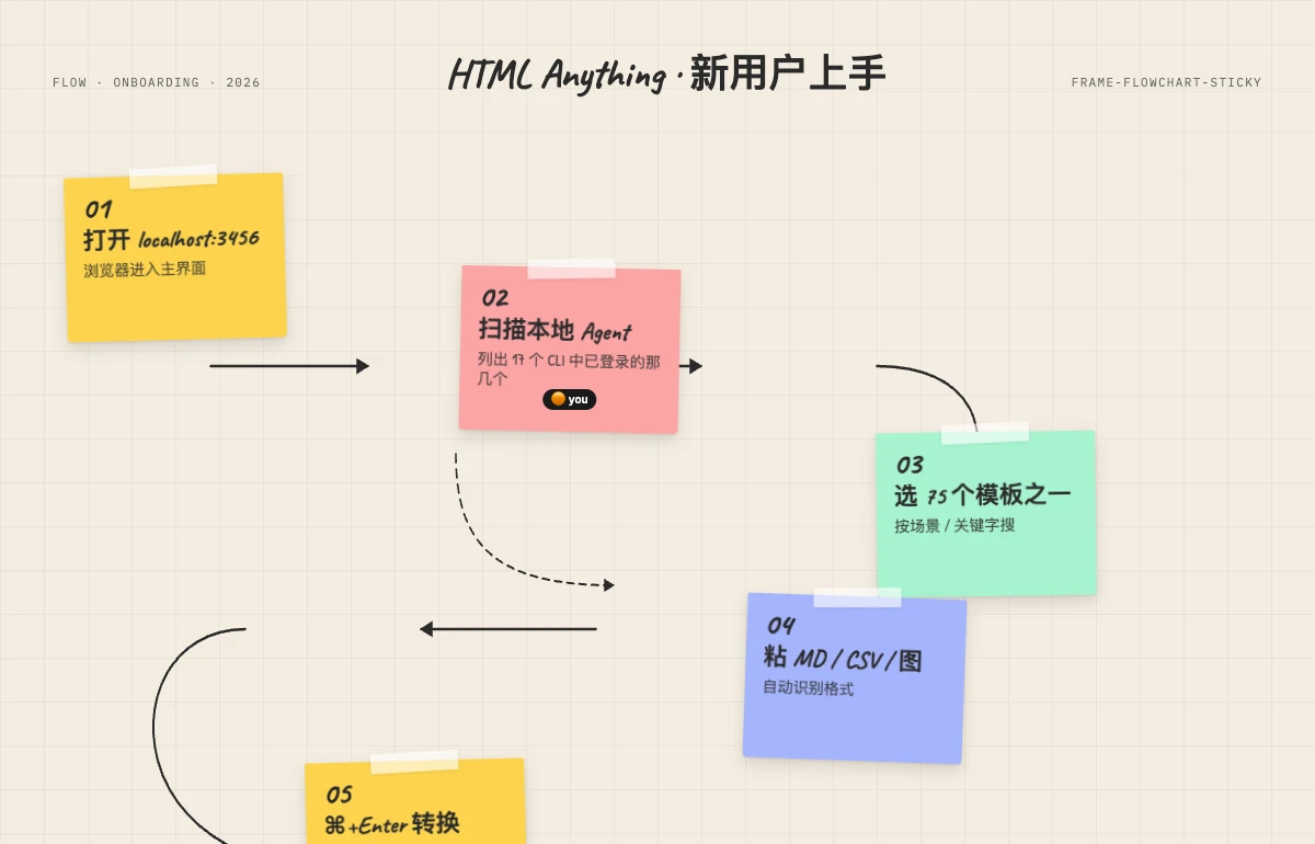 frame-flowchart-sticky