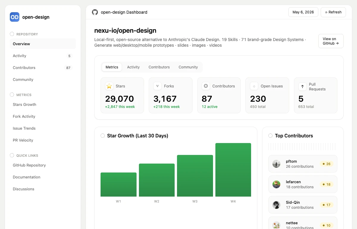 github-dashboard