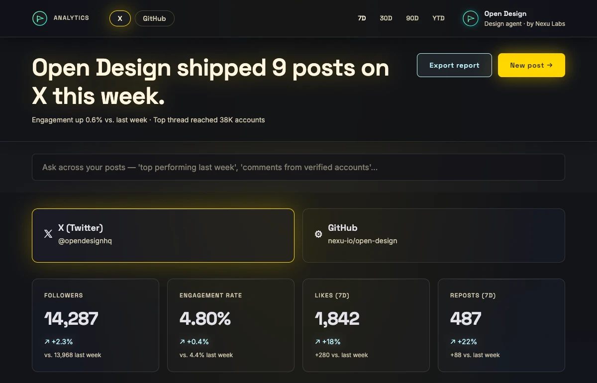 social-media-dashboard